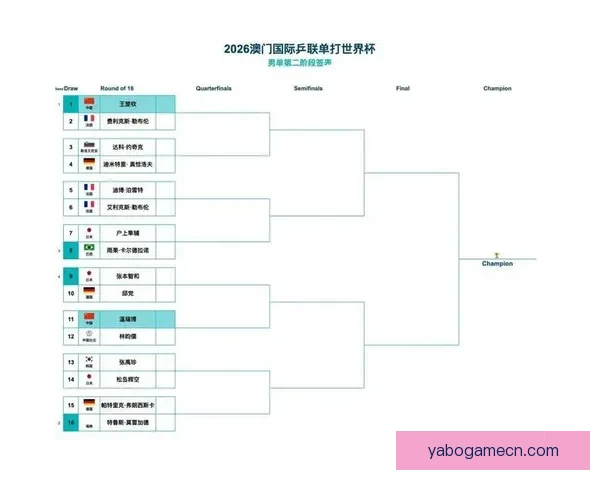 2026世界杯淘汰赛全程赛程盘点及关键对决前瞻分析