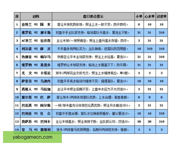 世界杯竞猜盘口深度解析与投注技巧趋势全方位指南