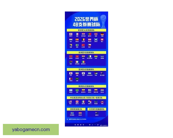 2026世界杯淘汰赛完整赛程解析及晋级球队预测