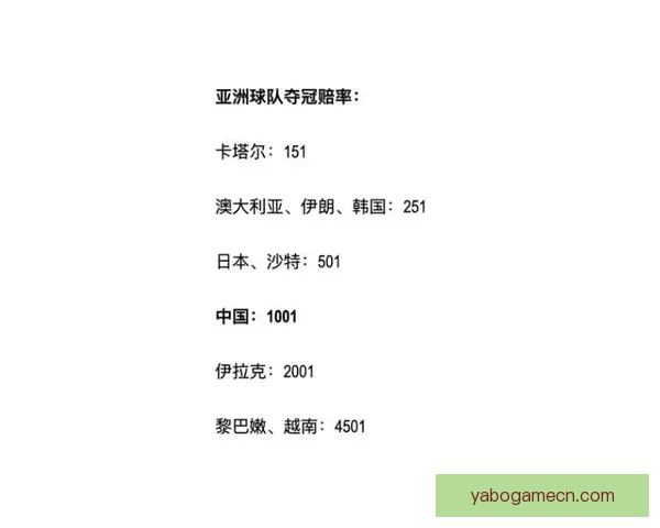 世界杯足球竞猜赔率分析及投注技巧深度解析，助你预测冠军走向