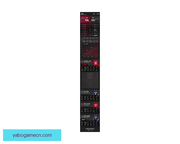 火箭五虎合力狂砍96分申京全场36+14+7KD三节高效掌控比赛